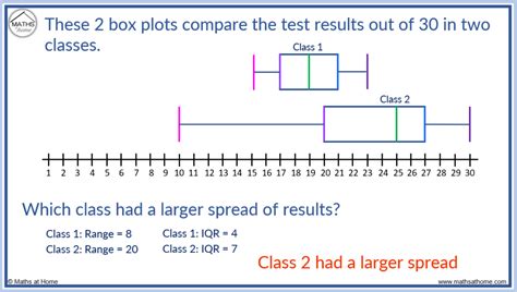 comparing box plot distributions|comparing box and whisker plots.